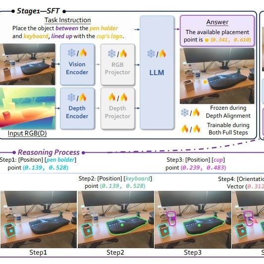 具身智能：可多步空间推理的3D视觉语言模型