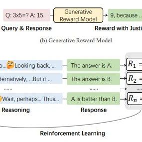 微软提出Reward Reasoning Model