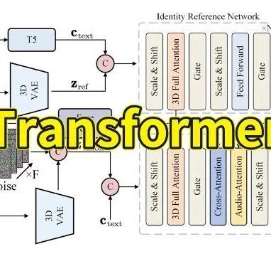 Nature+CVPR双杀！Transformer热度狂飙，何恺明、李飞飞都参与了