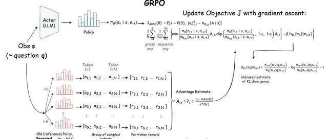 DeepSeek关键RL算法GRPO,有人从头跑通了,贡献完整代码