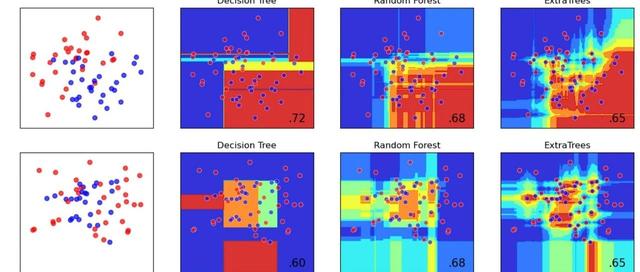 使用 Plotly 创建 60+ 令人惊叹的交互式图表、地图