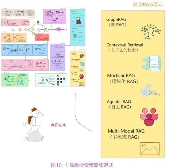 RAG 大模型应用开发实战案例大全