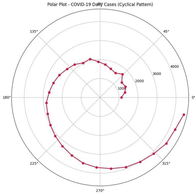 精彩，Matplotlib 高级绘图永不过时！
