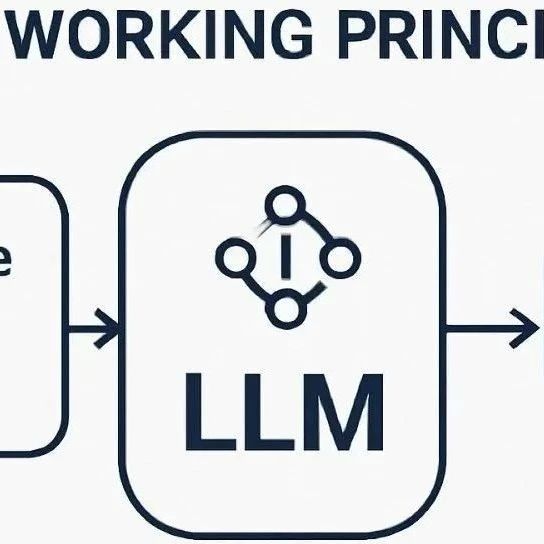 图解 LLM(AI大模型)的工作原理