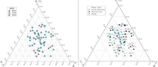 Python轻松搞定Ternary plot