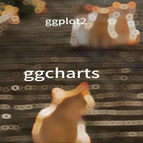 用ggcharts将20行ggplot2代码优化到3行！