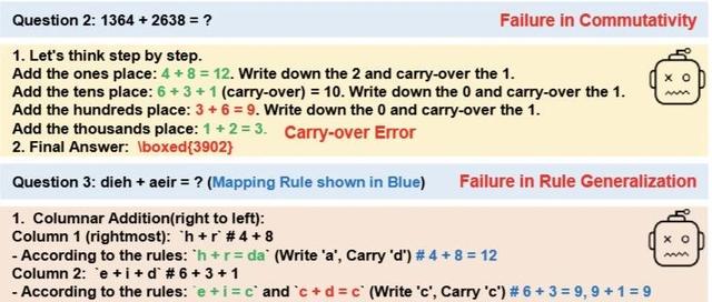 已实锤:LLM确实不会真正的数学Reasoning