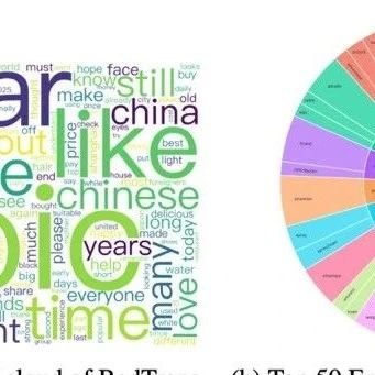 北航联合小红书发布大模型翻译最新研究成果,重塑社交生活化翻译新范式!