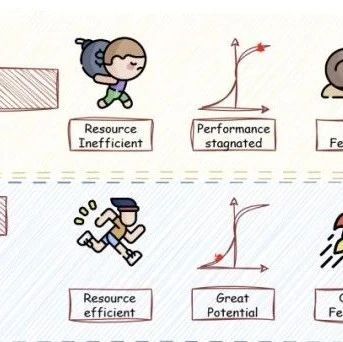 直播预约 | Test time scaling 综述! 从what, how, where 和how well帮你系统解构！