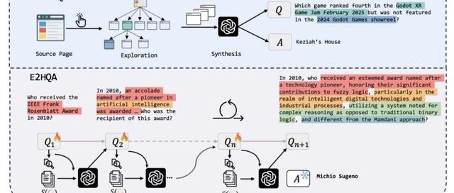 WebDancer：训练类DeepReaserch的Agentic Model