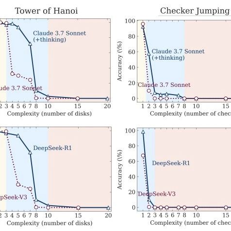 实证：现在的LLM根本不会Reasoning！