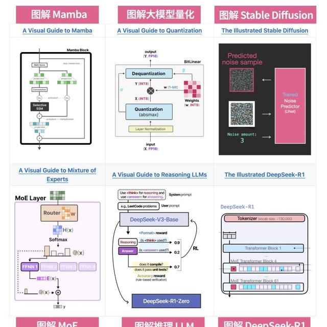 看了这本全是图解的书，算是真的掌握LLM基础和前沿了...
