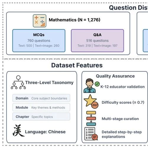AI'学霸'也解不出高中题?耶鲁、复旦发布MMSciBench,揭示AI理科推理能力短板