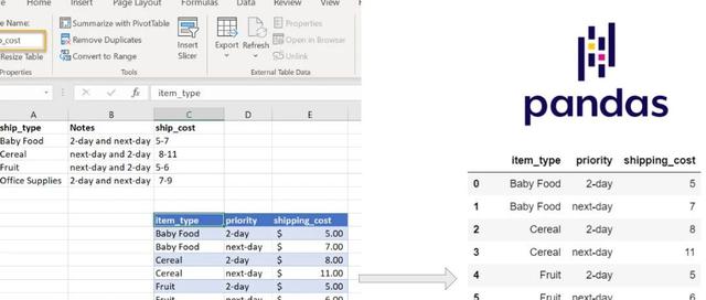 【Python】Pandas取代Excel?