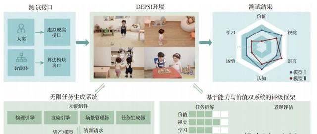 首本通用人工智能评测书出版,全球知名人工智能科学家朱松纯及团队全新成果!