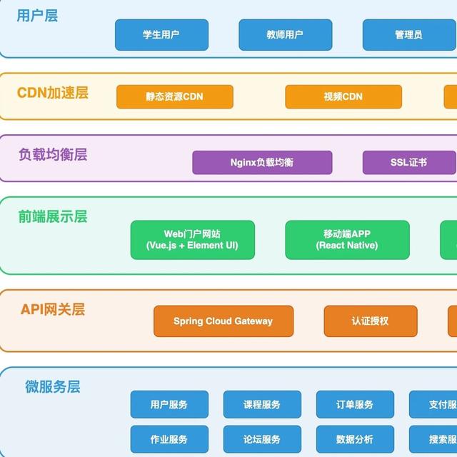 这几个程序员必备画图工具，很实用！