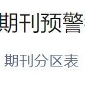 高校教师评职称，严查这些期刊（附：2020年—2025年预警名单详情）