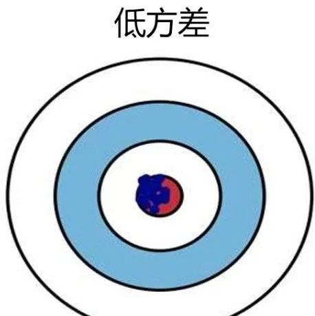 机器学习入门基础：机器学习实践