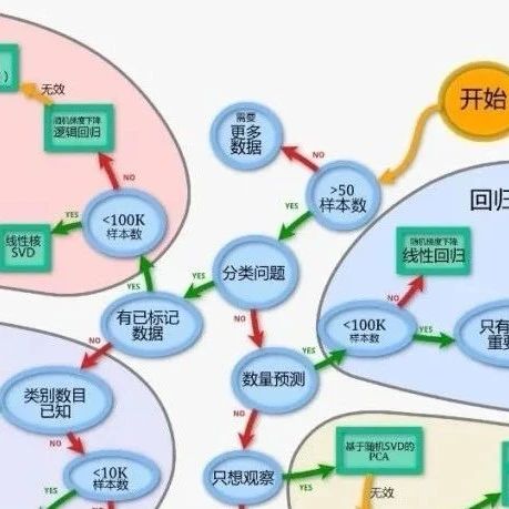 机器学习库Scikit-learn