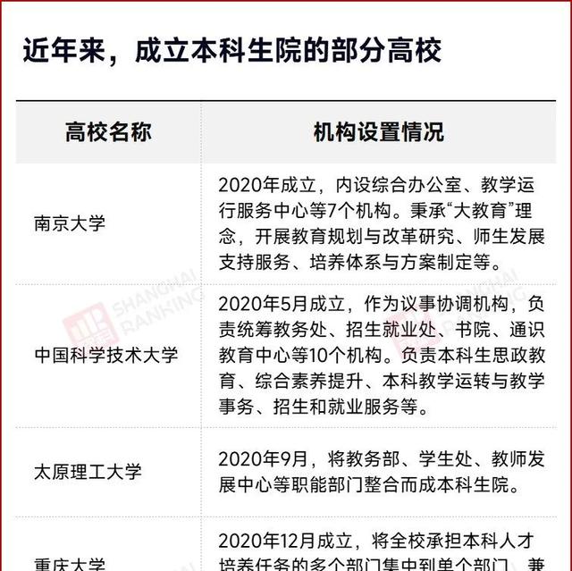985高校重大调整，撤销教务处！