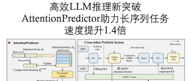 LLM推理革命：实现近无损16倍KV缓存压缩与Attention加速，推理速度提升1.4倍