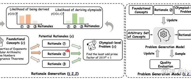 Synthetic-Data-Zero-RL:让 RL 左脚踩右脚