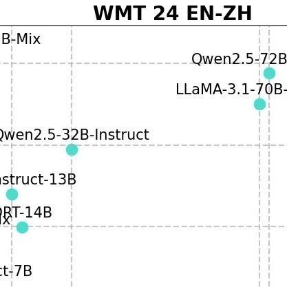 浙大联合小红书发布大模型翻译最新研究成果:MT-R1-Zero,强化学习驱动机器翻译新范式!