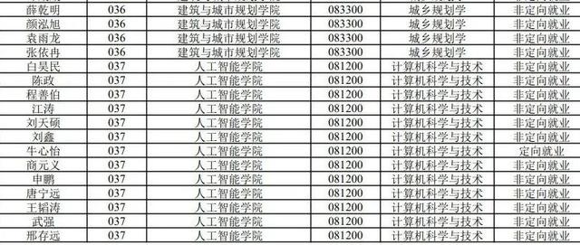 南京大学2025年计算机博士拟录取名单公示