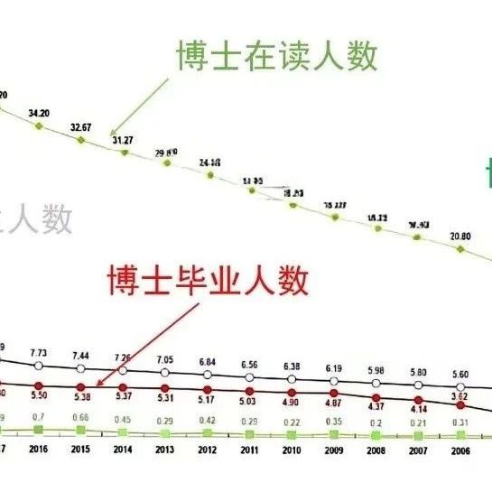 读博士，去哪找那么多创新点？水水得了...