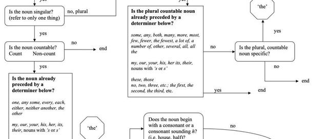 美国老姐看完200+中国学生SCI论文，怒写超详细“中国人英文论文写作指南”，还被推上了B站热门…