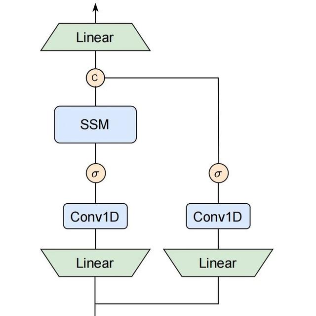 【CVPR 2025亮点】MambaVision:当Mamba遇上Transformer,视觉骨干网络迎来新范式