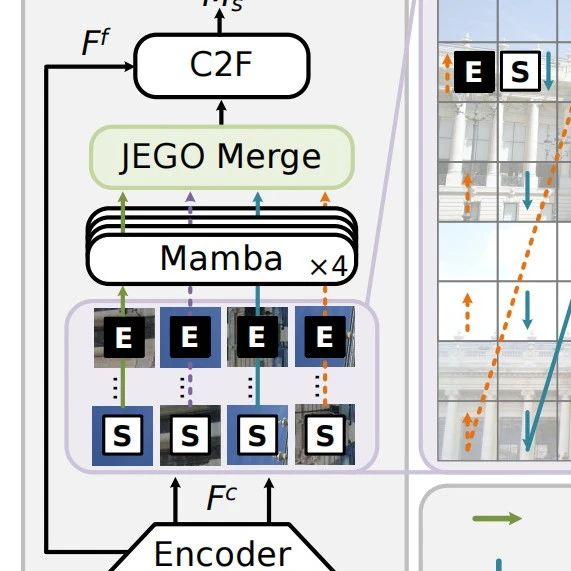 CVPR 2025 | 超轻量级特征匹配新突破：轻量级特征匹配Mamba网络解析