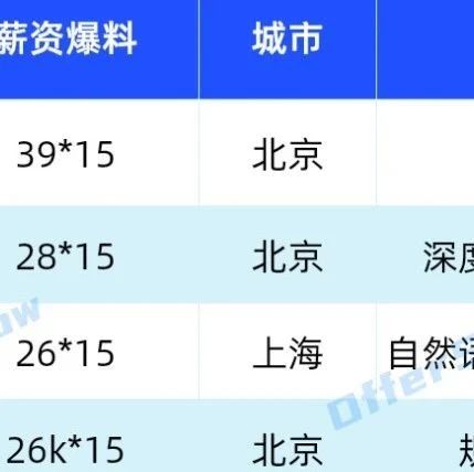 小米汽车今年的薪资。。。