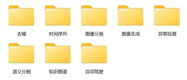 科研新手必看！100 个模块 + 投稿指南，4大法宝轻松搞定论文