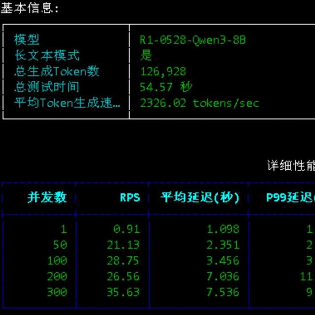 本地部署大模型性能测试,DeepSeek-R1-0528-Qwen-8B 依然是我的不二之选