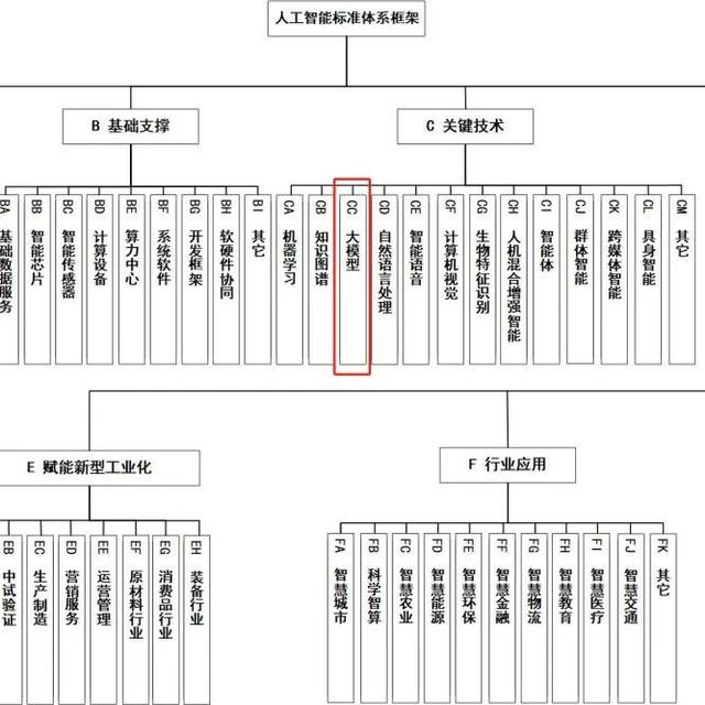 12 家单位已加入,全国首部 AI 大模型私有化部署标准欢迎参与!