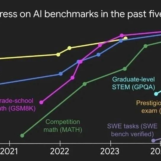 OpenAI 姚顺雨：欢迎来到 AI 下半场！
