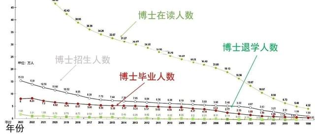 读博士,去哪找那么多创新点?水水得了...