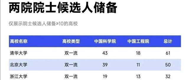 院士增选启动!这些院士候选人,再获国家奖