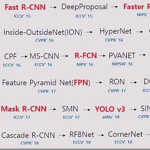 录用率仅 22.1%！吐血整理了 100 篇 CVPR 爆火论文。。。