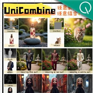 多模态生成框架新SOTA:文本+空间+图像随意组合,20W+数据开源,复旦腾讯优图出品