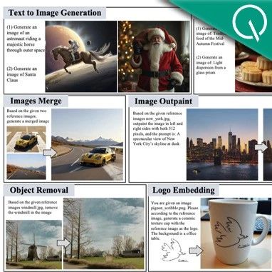 生图效果媲美GPT-4o，一键搞定各类视觉生成任务丨港科广&字节全新框架