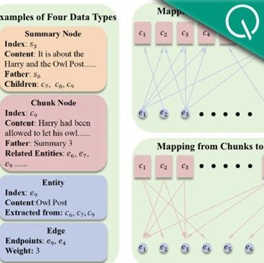 GraphRAG太慢LightRAG延迟高？华东师大新方法一招破解双重难题