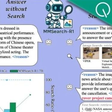 多模态模型学会“按需搜索”，少搜30%还更准！字节&NTU新研究优化多模态模型搜索策略