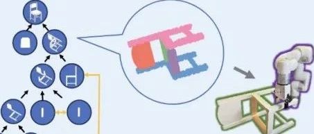 RSS 2025｜从说明书学习复杂机器人操作任务：NUS邵林团队提出全新机器人装配技能学习框架Manual2Skill