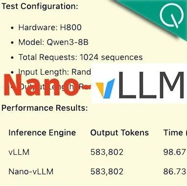 DeepSeek研究员1200行代码复刻vLLM,H800硬件实测性能反超原版