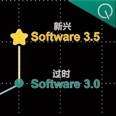 Karpathy提的“软件3.0”已过时，交互即智能才是未来 | 上交大&创智刘鹏飞