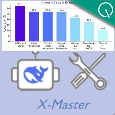 DeepSeek-R1超级外挂！“人类最后的考试”首次突破30分，上海交大等开源方案碾压OpenAI、谷歌