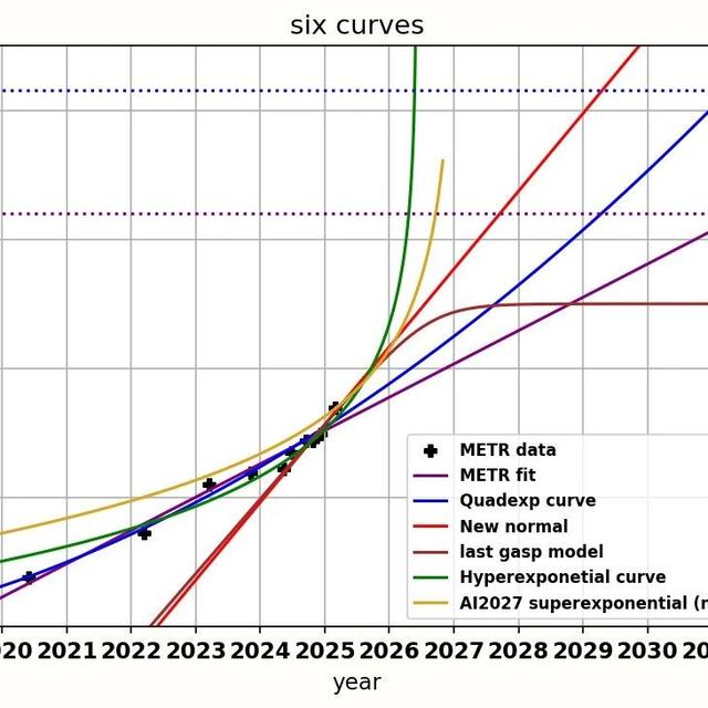 2027年实现AGI？计算物理学家怒批：纯属无稽之谈！