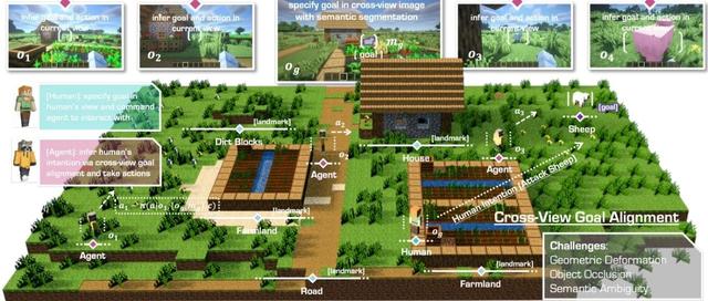 从Minecraft到虚幻5,AI首次实现3D游戏零样本迁移,跨游戏直接上手
